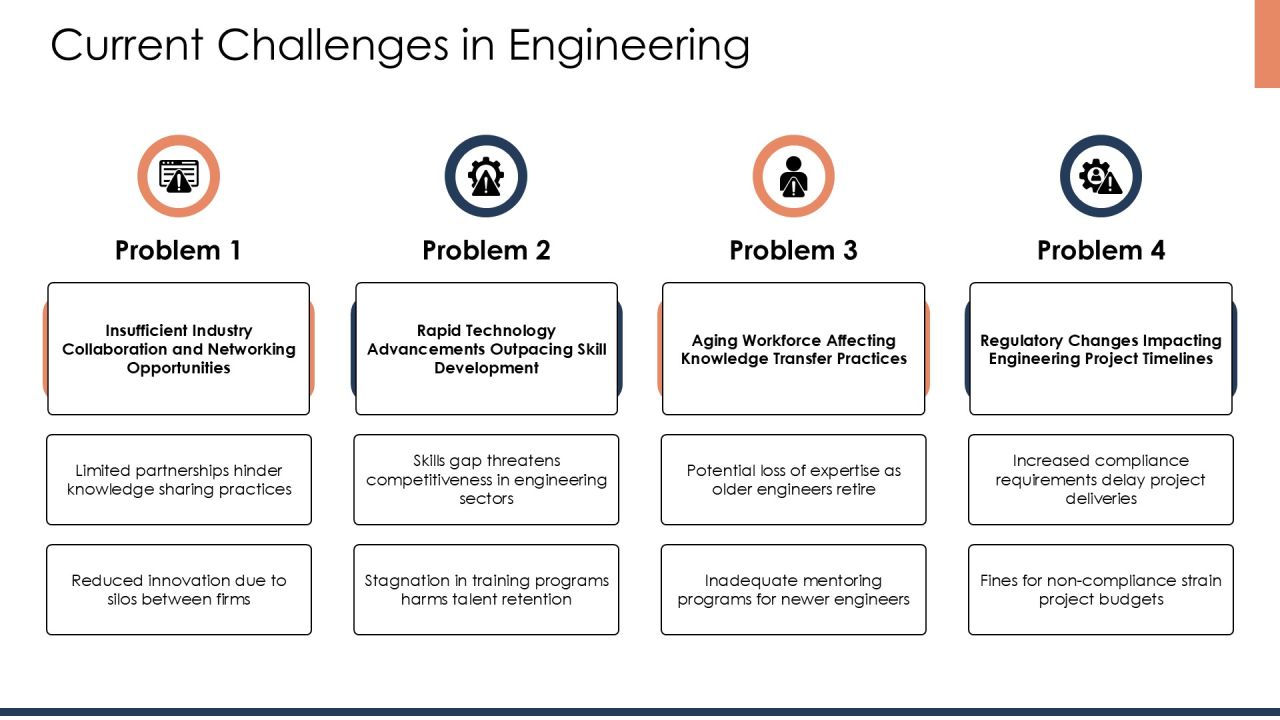 Chief Engineer Technical Development Program PPT Designs AT Slide07