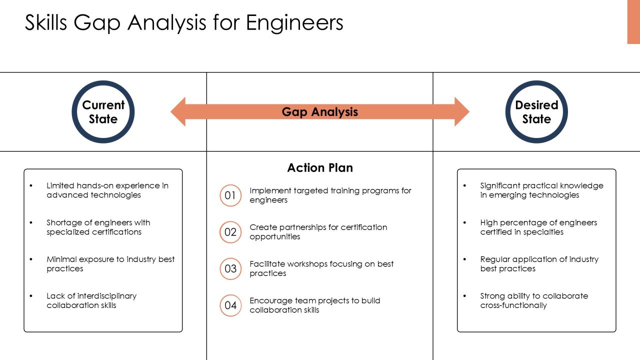 Chief Engineer Technical Development Program PPT Designs AT Slide08