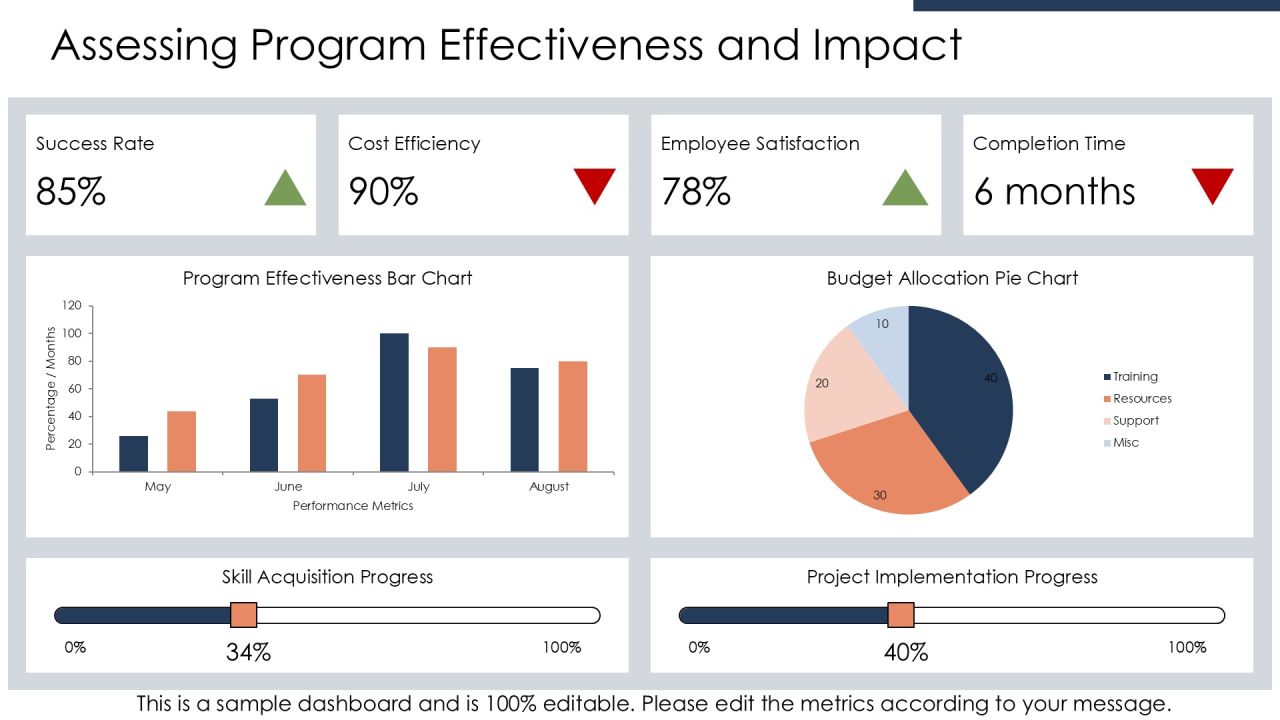 Chief Engineer Technical Development Program PPT Designs AT Slide18