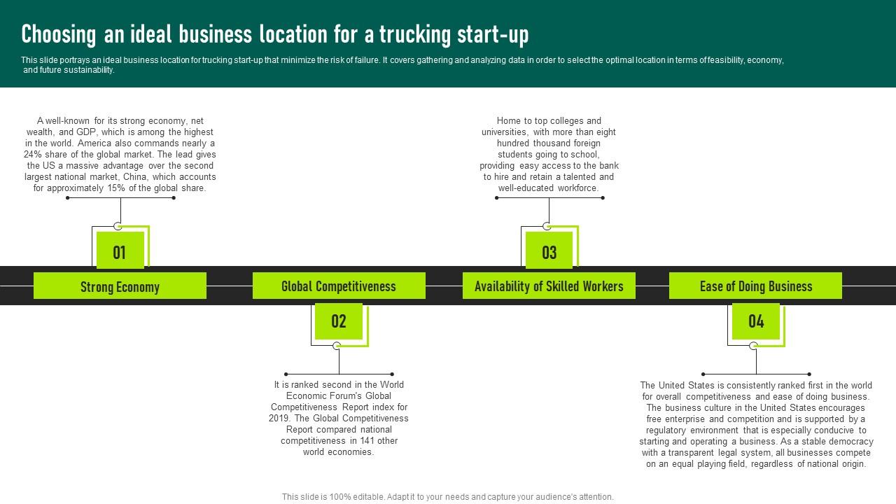 Choosing An Ideal Business Location Trucking Services Business Plan Icons Pdf