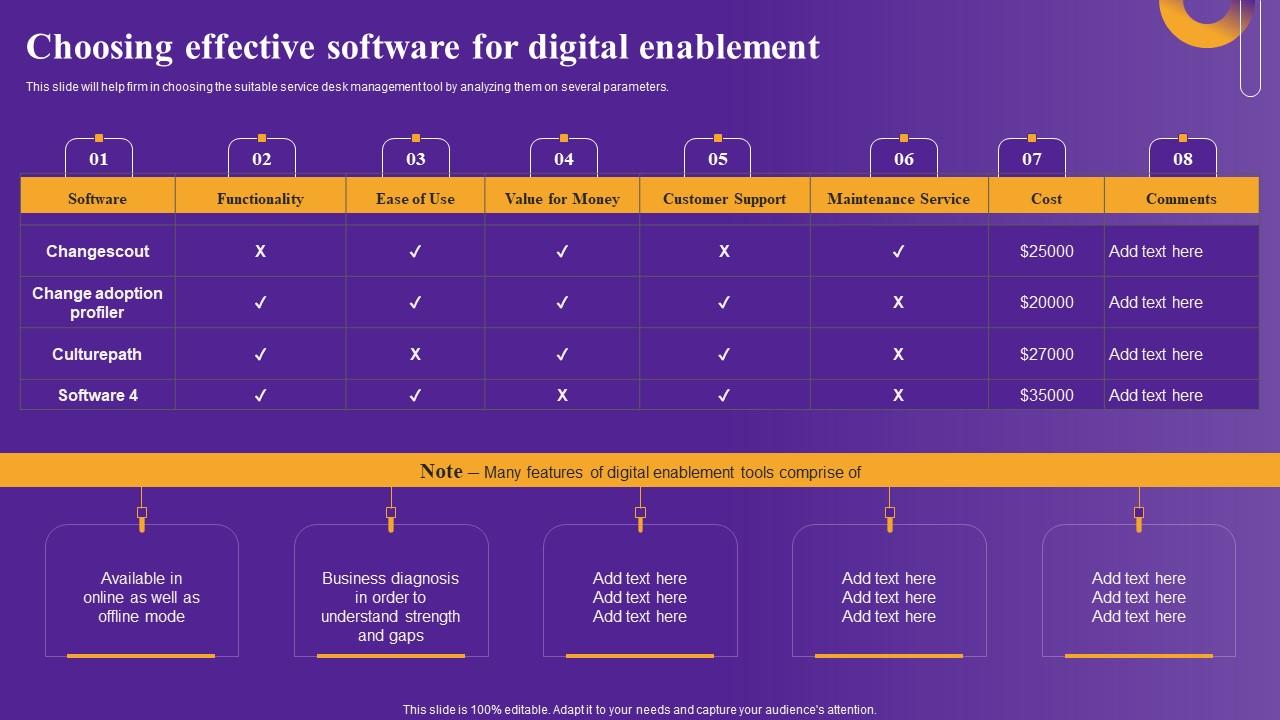 Choosing Effective Software Strategic Framework To Improve Digital Transformation Icons Pdf