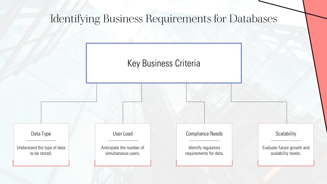 Choosing Top Database Development Tools PPT Example AT Slide07