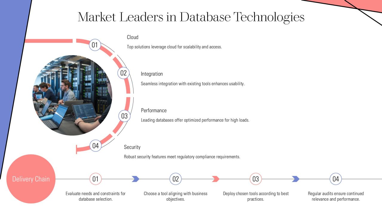Choosing Top Database Development Tools PPT Example AT Slide12