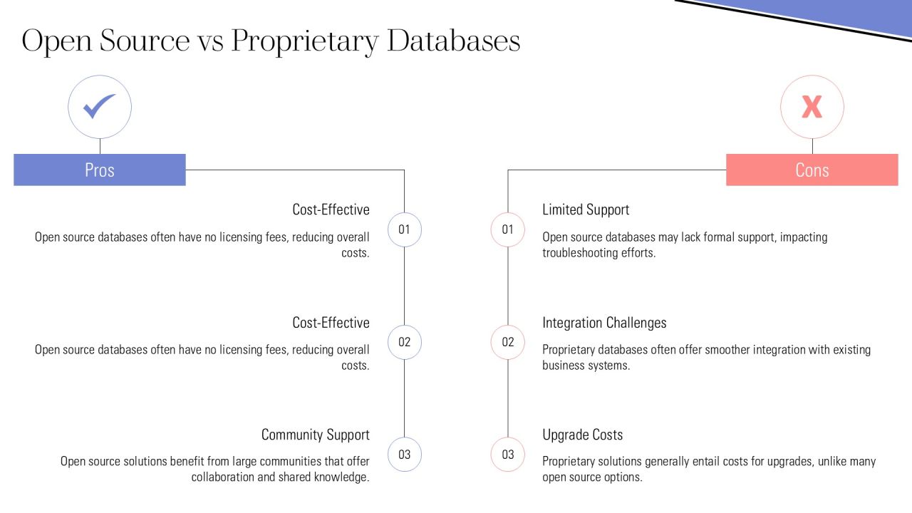 Choosing Top Database Development Tools PPT Example AT Slide15