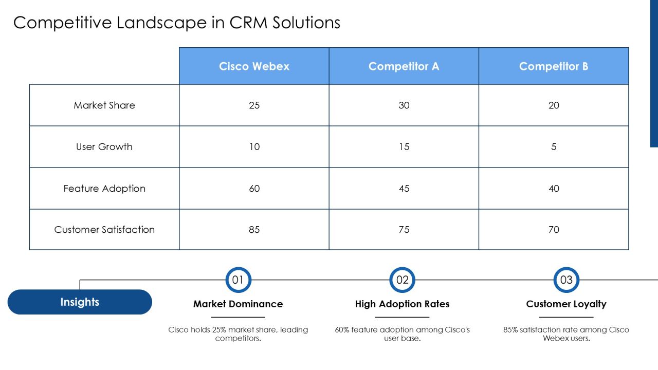 Cisco Webex Crm Experience Optimization PPT Example AT Slide16