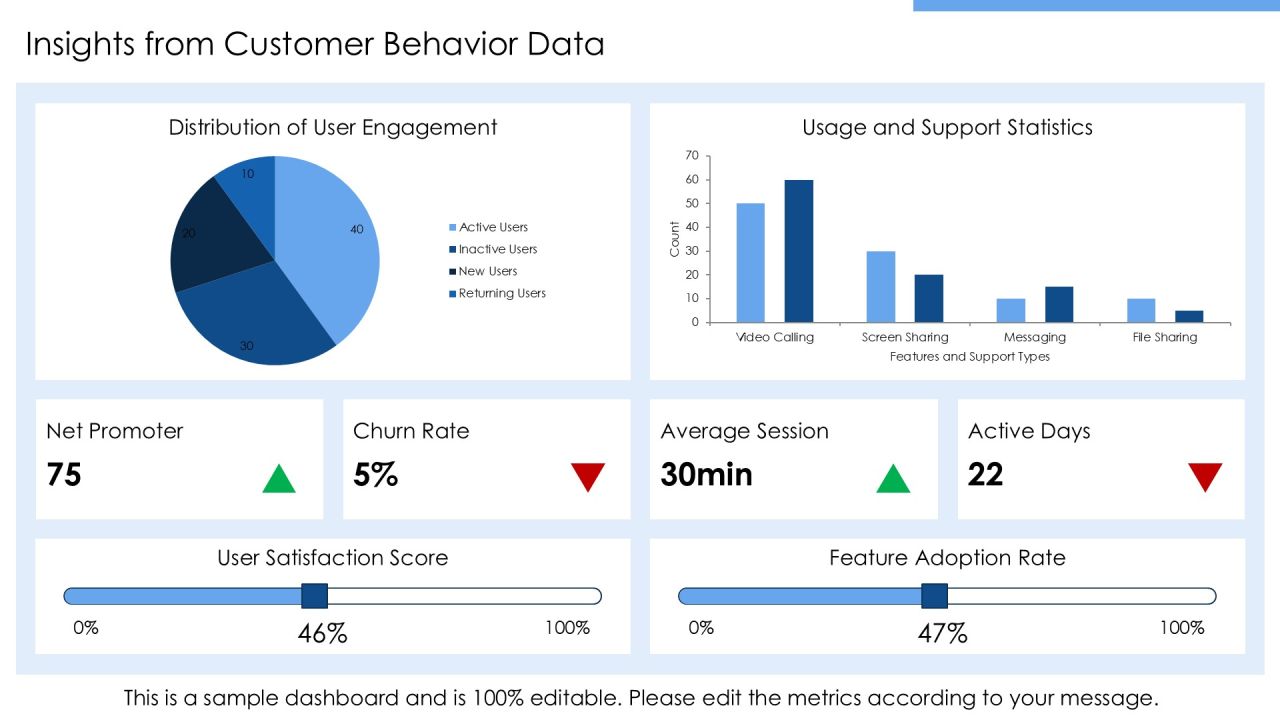 Cisco Webex Crm Experience Optimization PPT Example AT Slide20