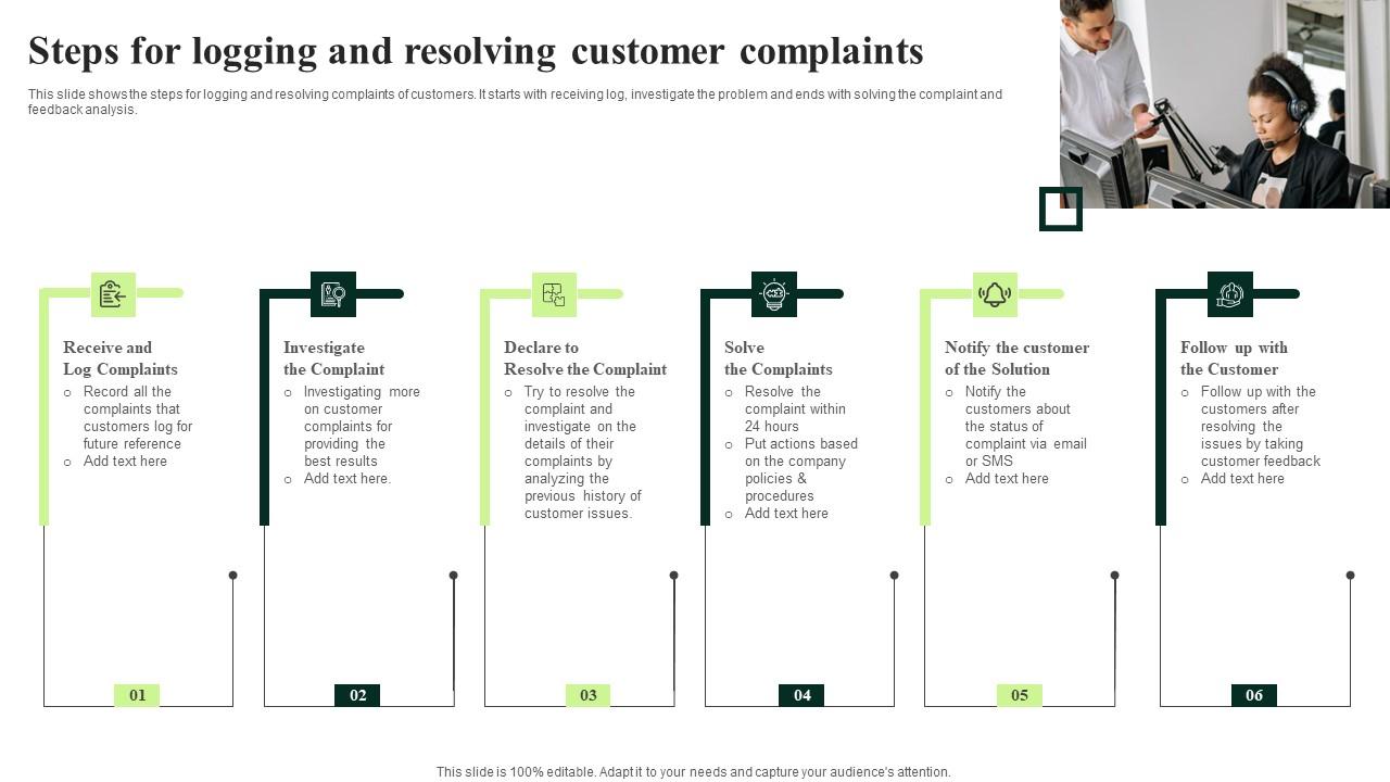 Client Feedback Strategies Steps For Logging And Resolving Customer Complaints Template Pdf