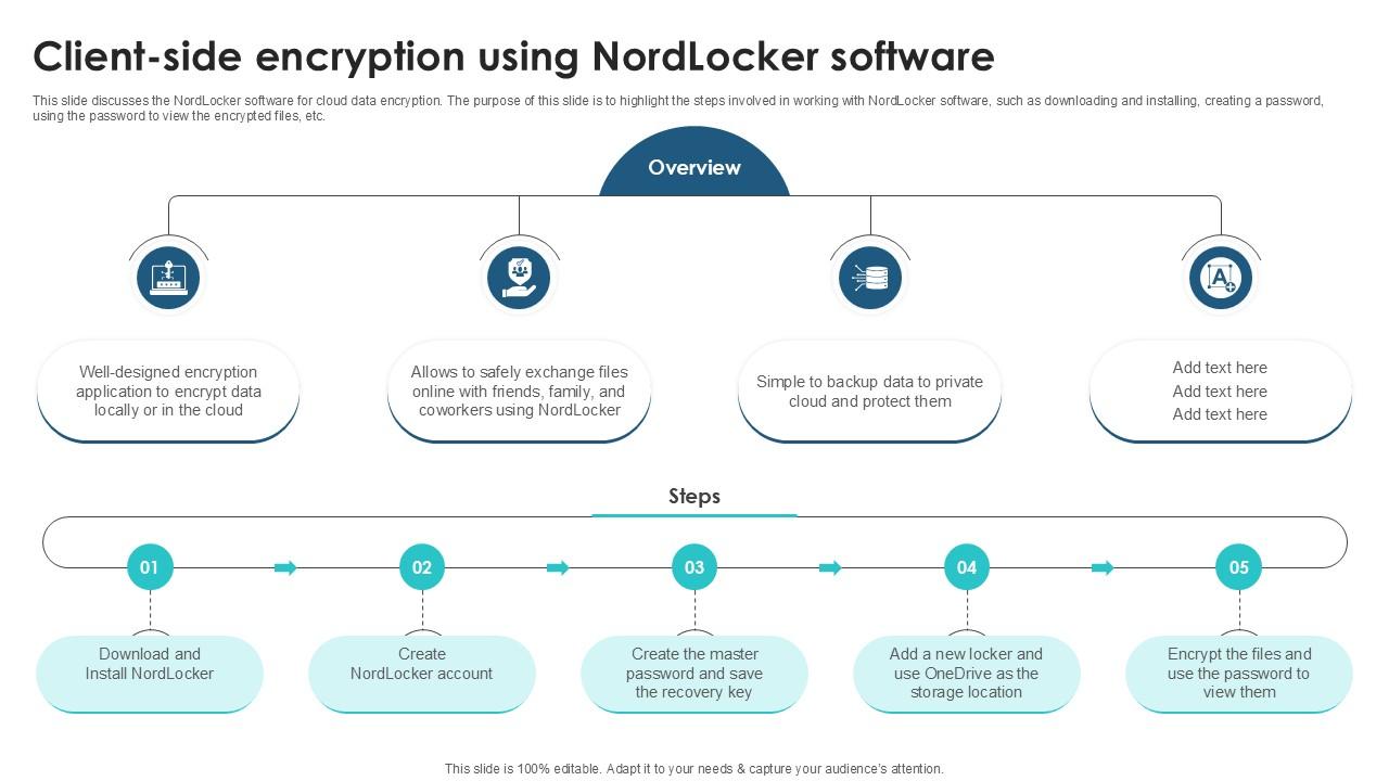 Client Side Encryption Using Nordlocker Client Side Encryption PPT ...