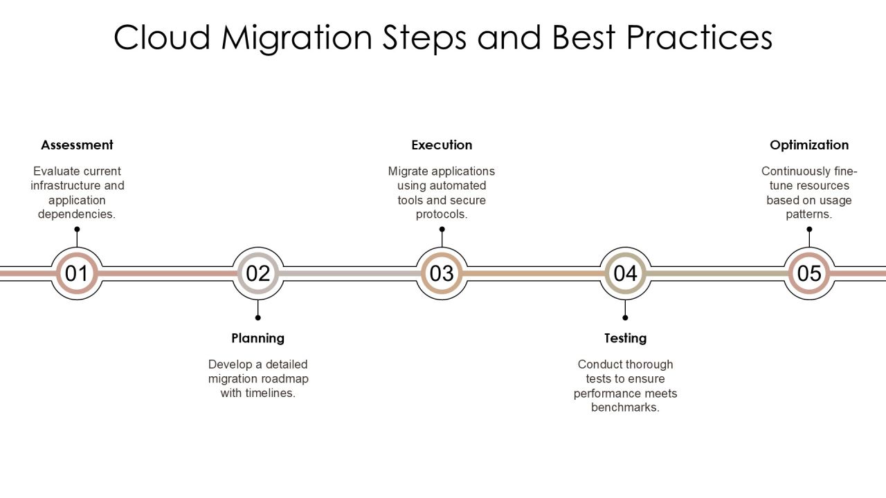 Cloud Computing Iaas Paas Saas Explained PPT Structure AT Slide22