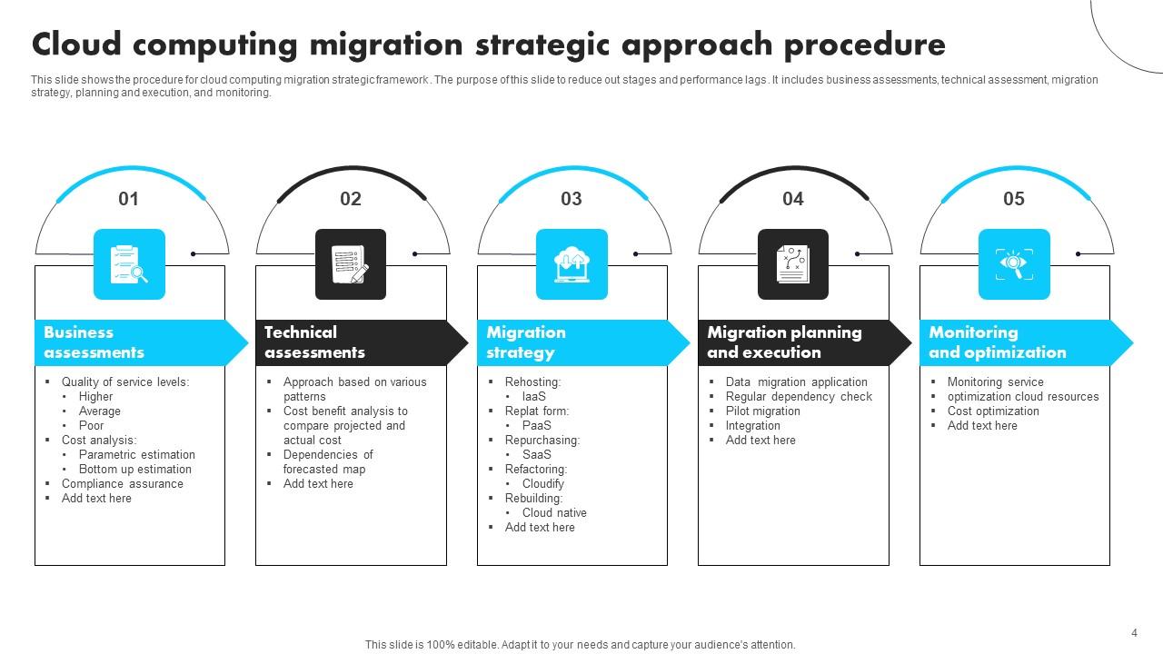 Cloud Migration Approach Ppt Powerpoint Presentation Complete Deck With ...