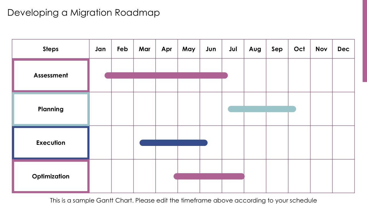 Cloud Migration Solutions For Seamless Data Transfer PPT Presentation AT Slide13