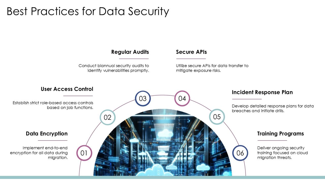 Cloud Migration Solutions For Seamless Data Transfer PPT Presentation AT Slide15