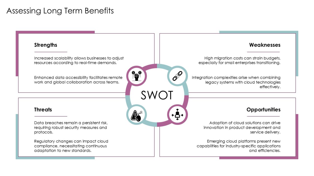 Cloud Migration Solutions For Seamless Data Transfer PPT Presentation AT Slide20