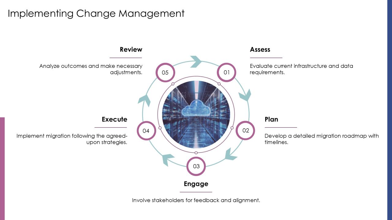 Cloud Migration Solutions For Seamless Data Transfer PPT Presentation AT Slide21