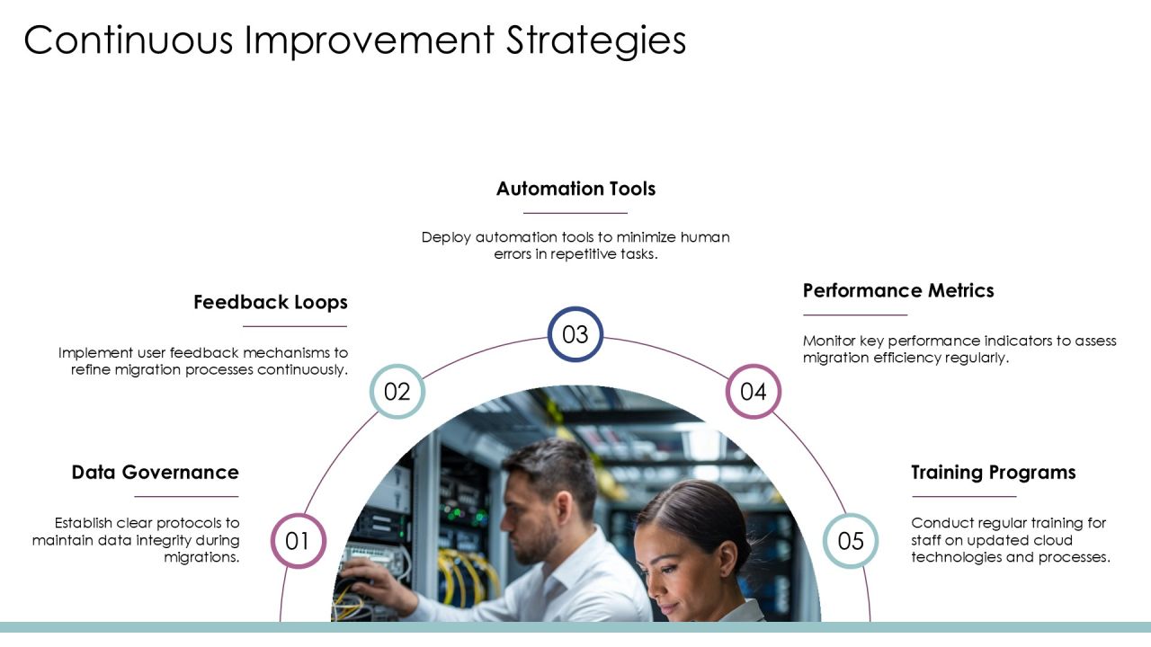 Cloud Migration Solutions For Seamless Data Transfer PPT Presentation AT Slide24