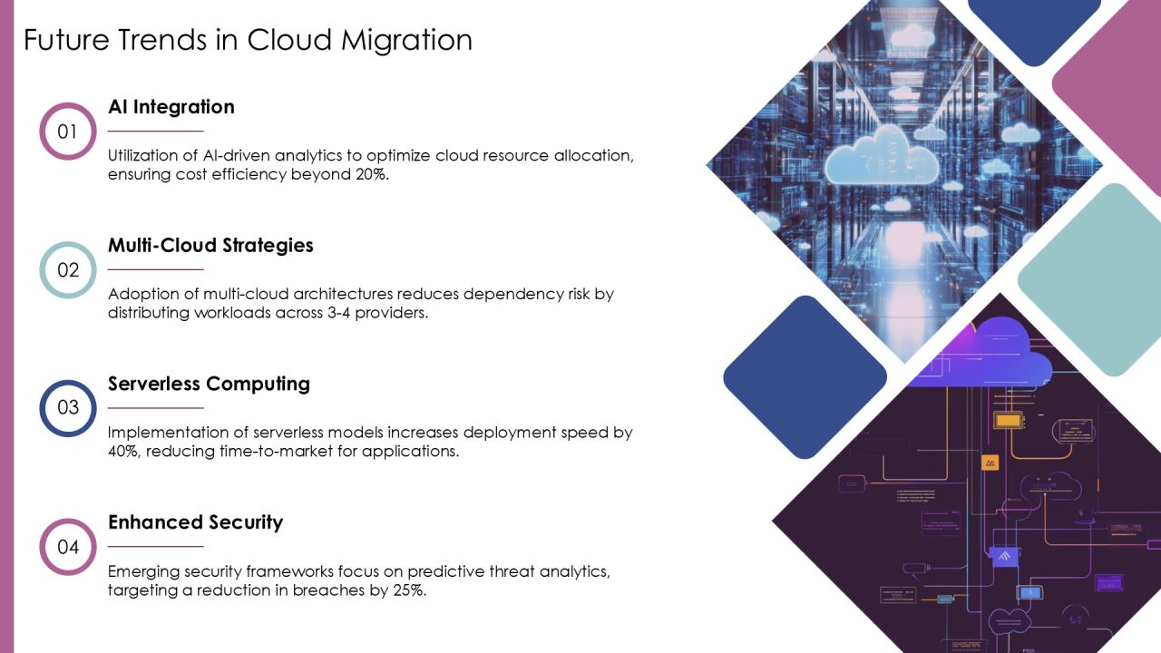 Cloud Migration Solutions For Seamless Data Transfer PPT Presentation AT Slide25