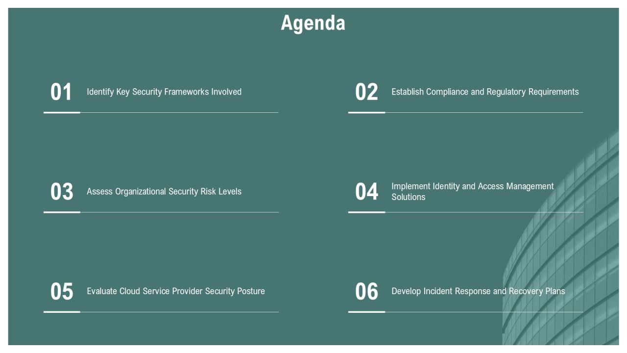 Cloud Security Framework Best Practices PPT Example AT Slide02