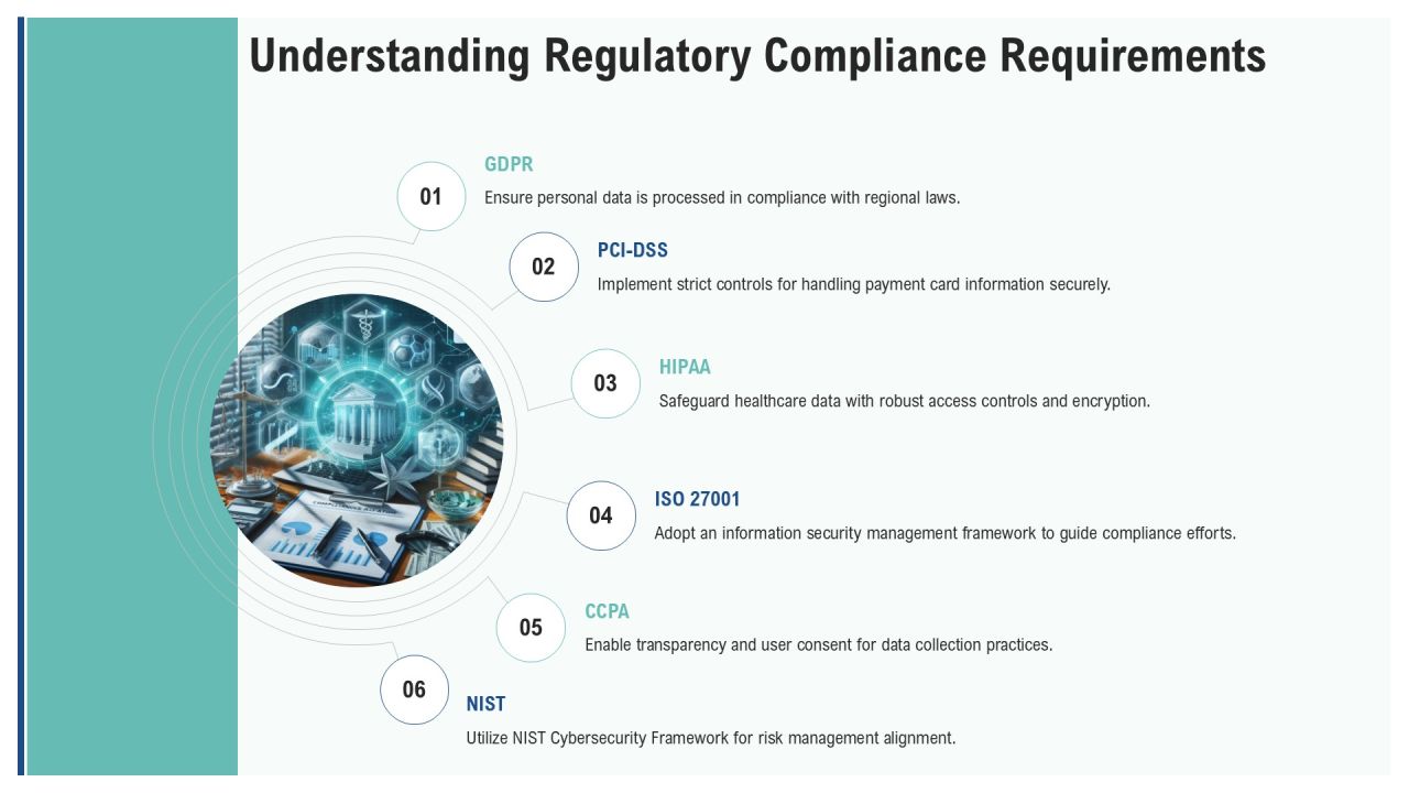 Cloud Security Framework Best Practices PPT Example AT Slide07