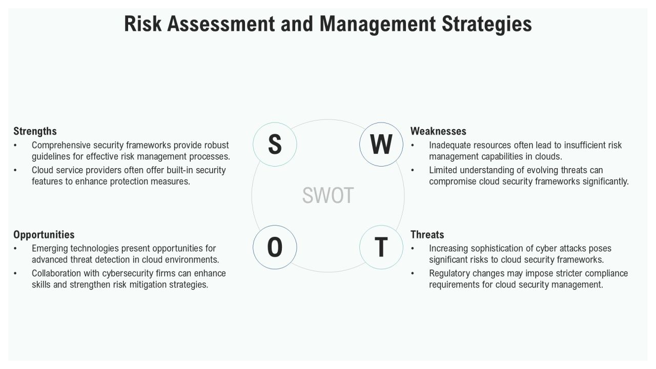 Cloud Security Framework Best Practices PPT Example AT Slide09