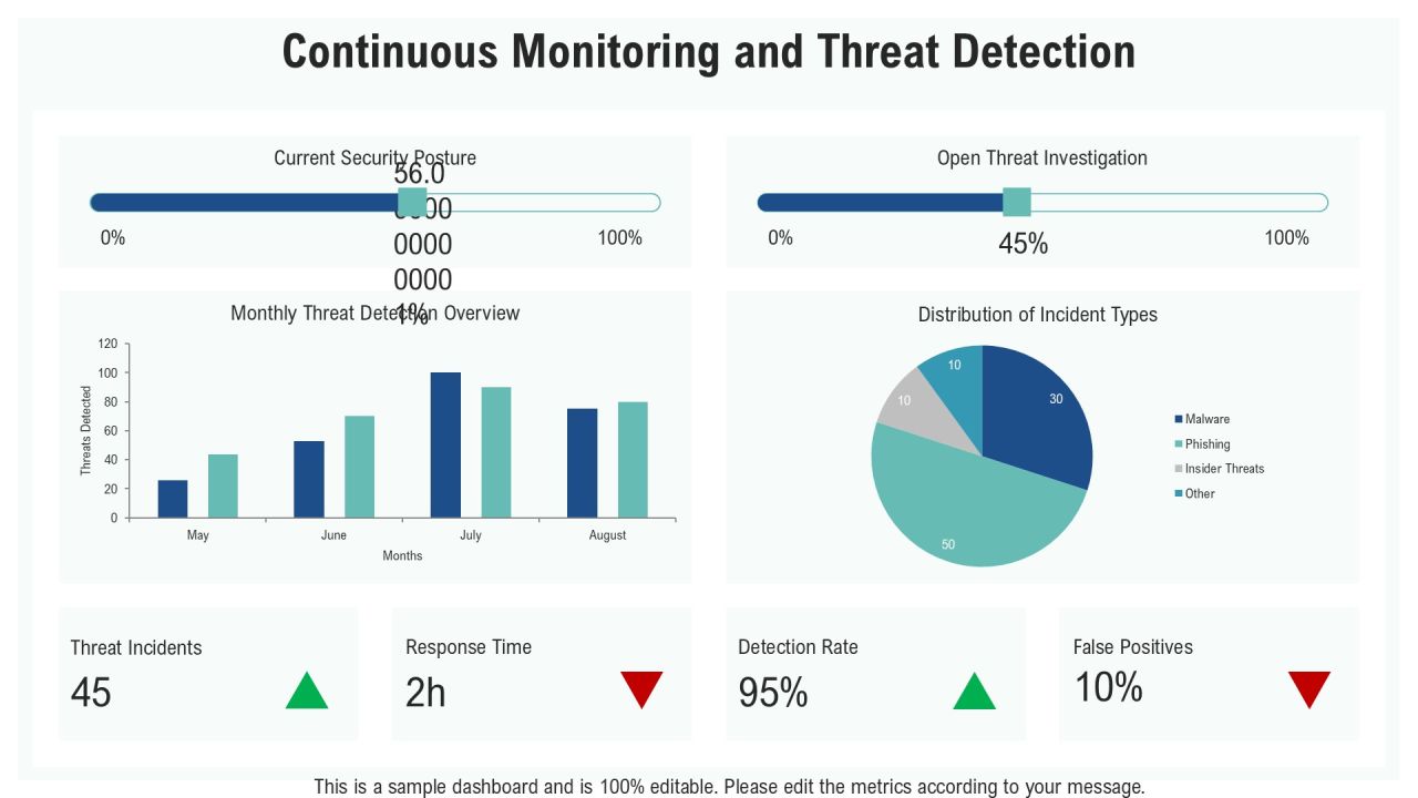 Cloud Security Framework Best Practices PPT Example AT Slide13