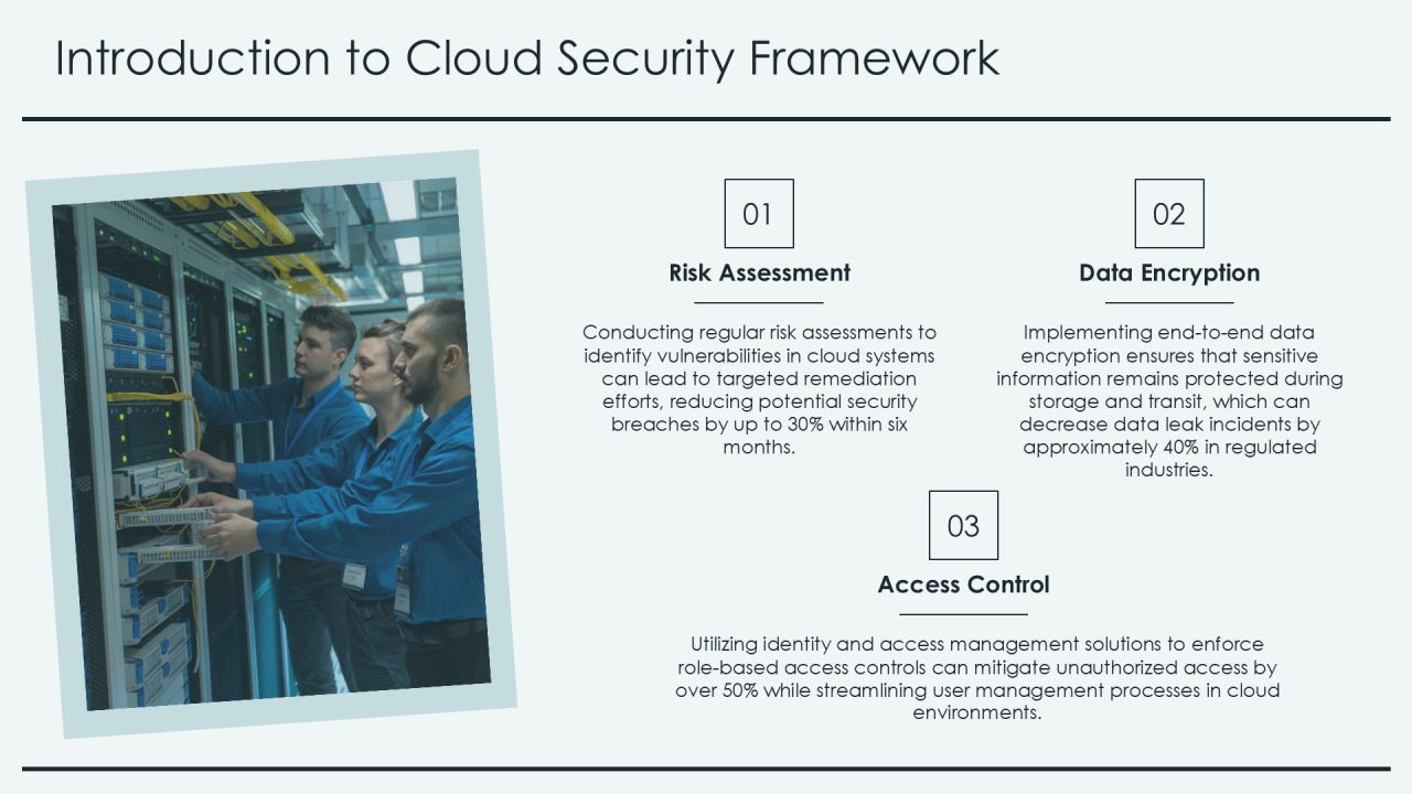Cloud Security Framework Essentials PPT Slides AT Slide03