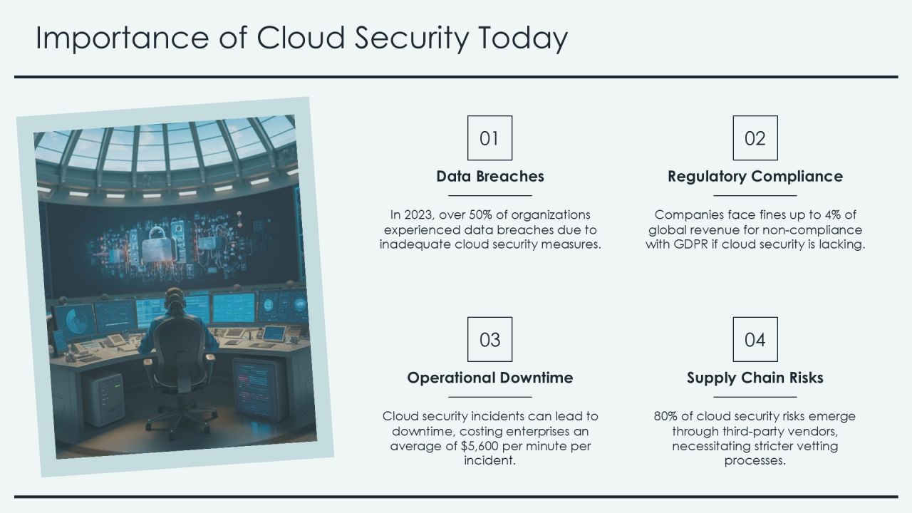 Cloud Security Framework Essentials PPT Slides AT Slide04