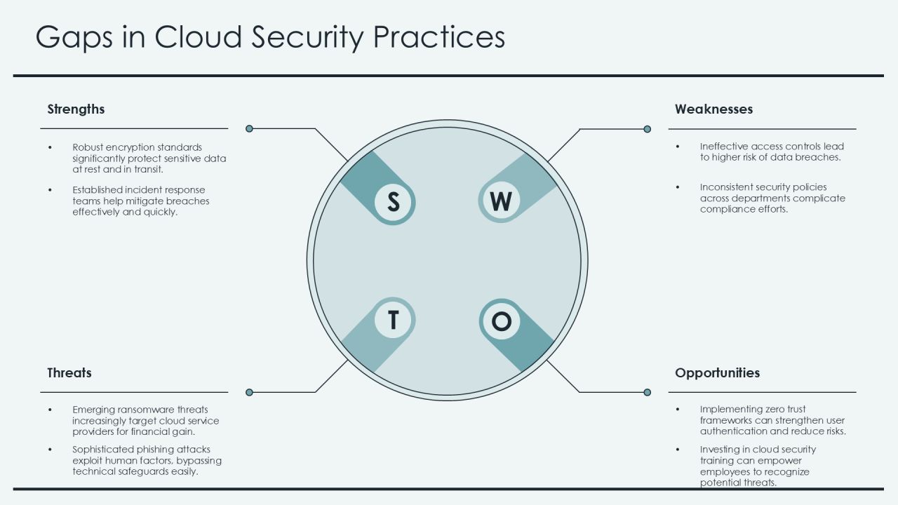 Cloud Security Framework Essentials PPT Slides AT Slide09