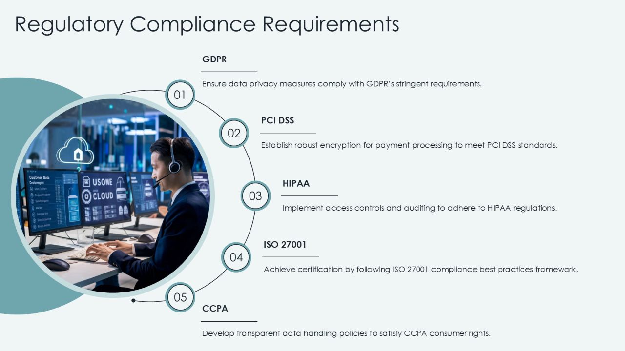 Cloud Security Framework Essentials PPT Slides AT Slide10