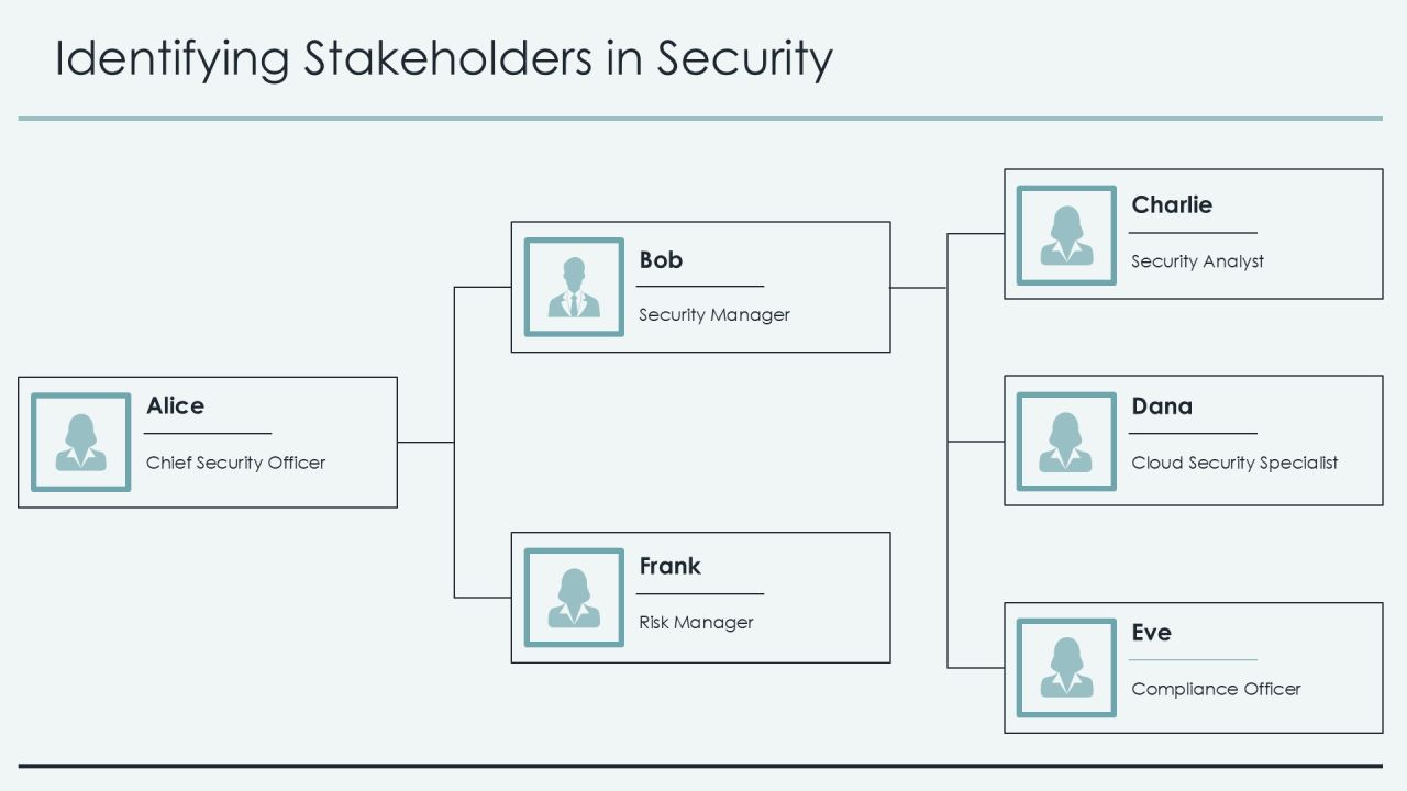 Cloud Security Framework Essentials PPT Slides AT Slide11