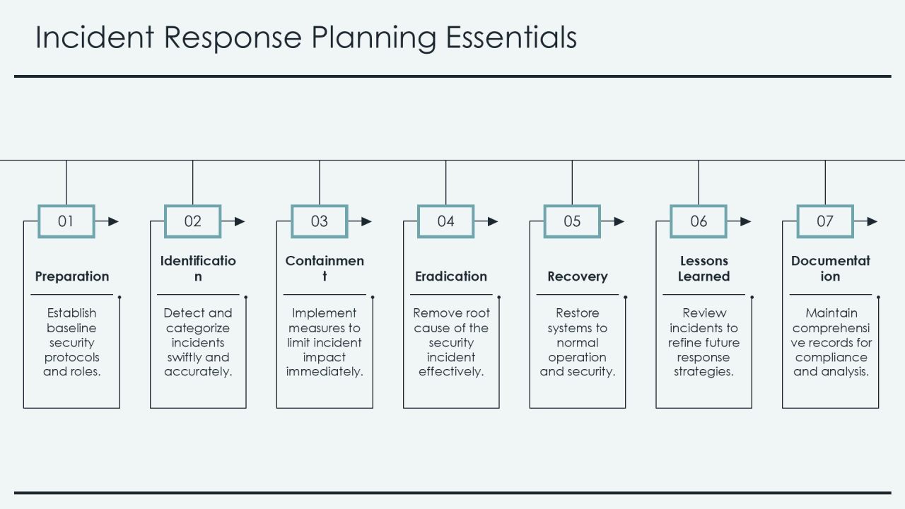 Cloud Security Framework Essentials PPT Slides AT Slide14