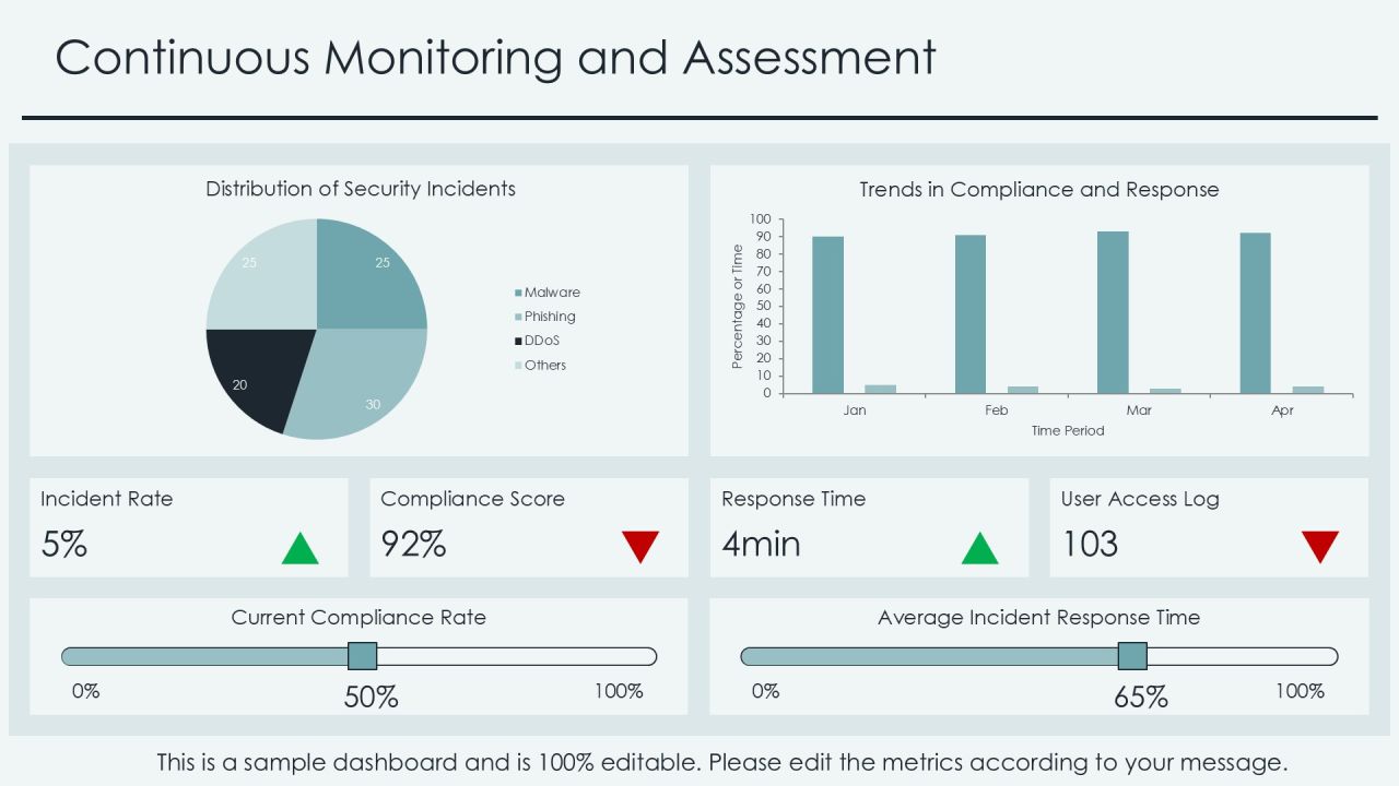 Cloud Security Framework Essentials PPT Slides AT Slide16
