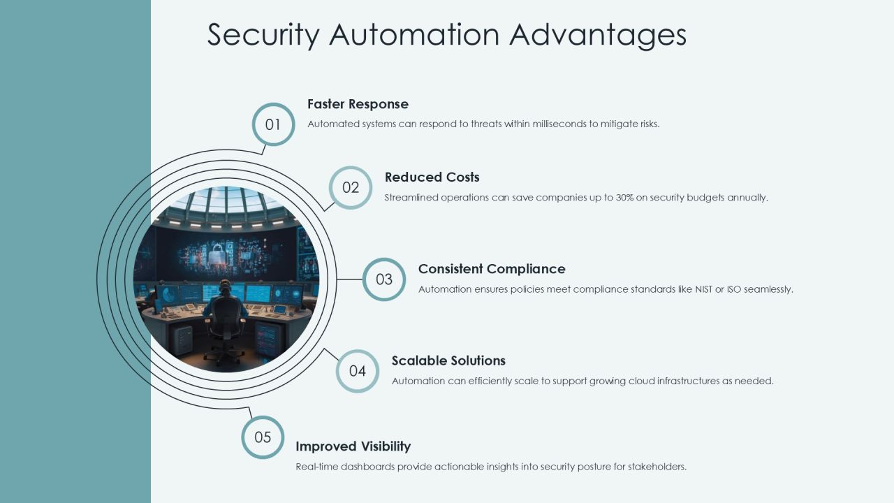 Cloud Security Framework Essentials PPT Slides AT Slide19