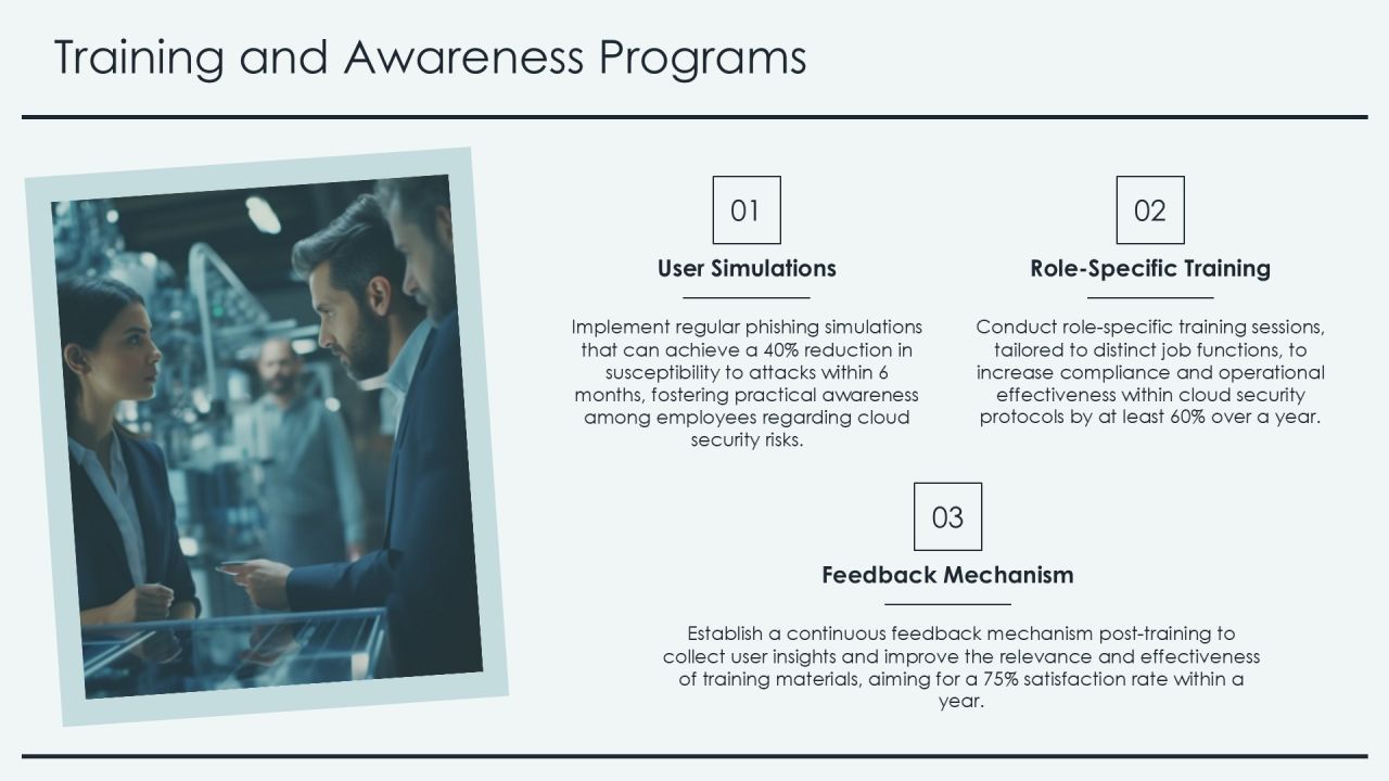Cloud Security Framework Essentials PPT Slides AT Slide20