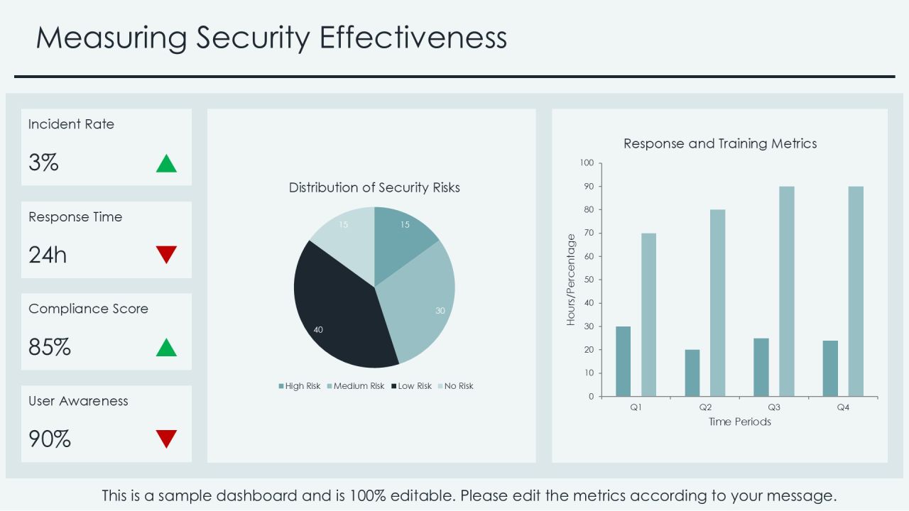 Cloud Security Framework Essentials PPT Slides AT Slide22