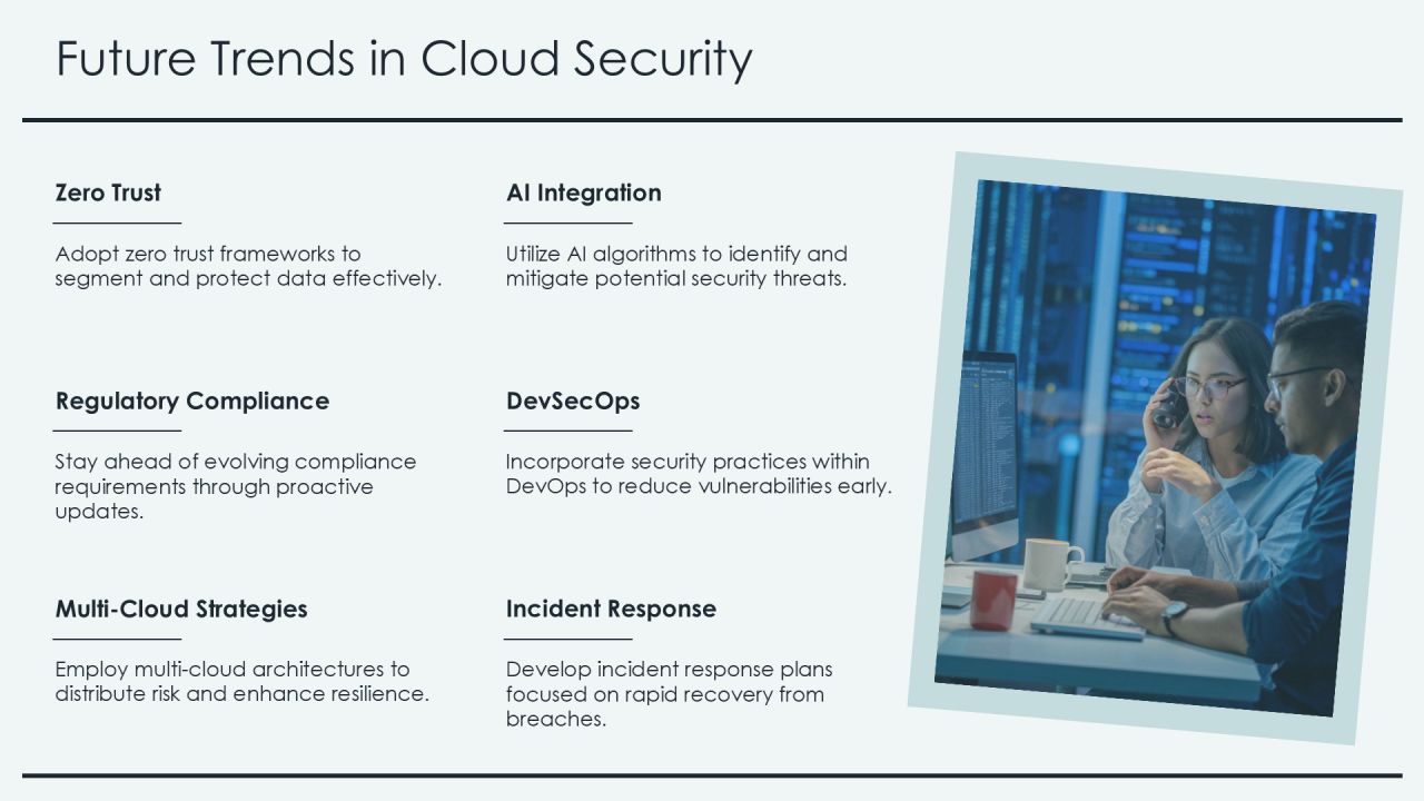 Cloud Security Framework Essentials PPT Slides AT Slide25