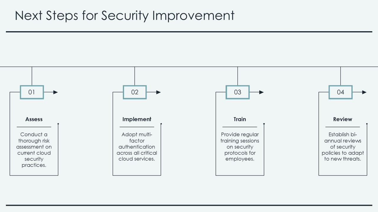 Cloud Security Framework Essentials PPT Slides AT Slide28