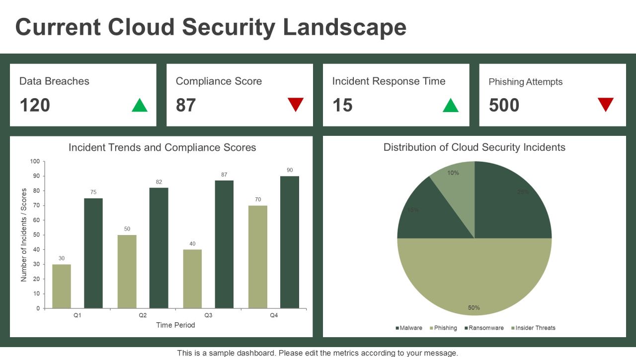 Cloud Security Framework Overview PPT Structure AT Slide08