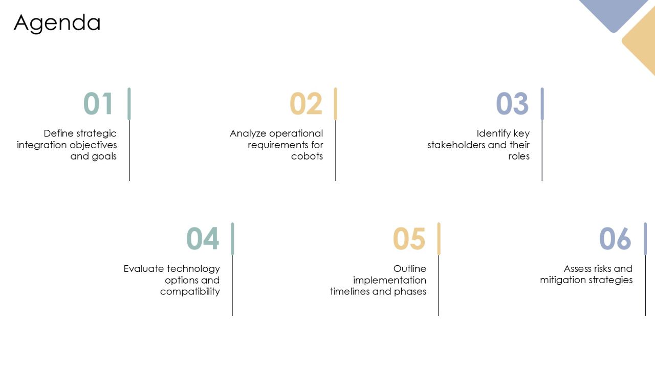 Cobots Integration Strategy And Execution PPT Powerpoint AT Slide02