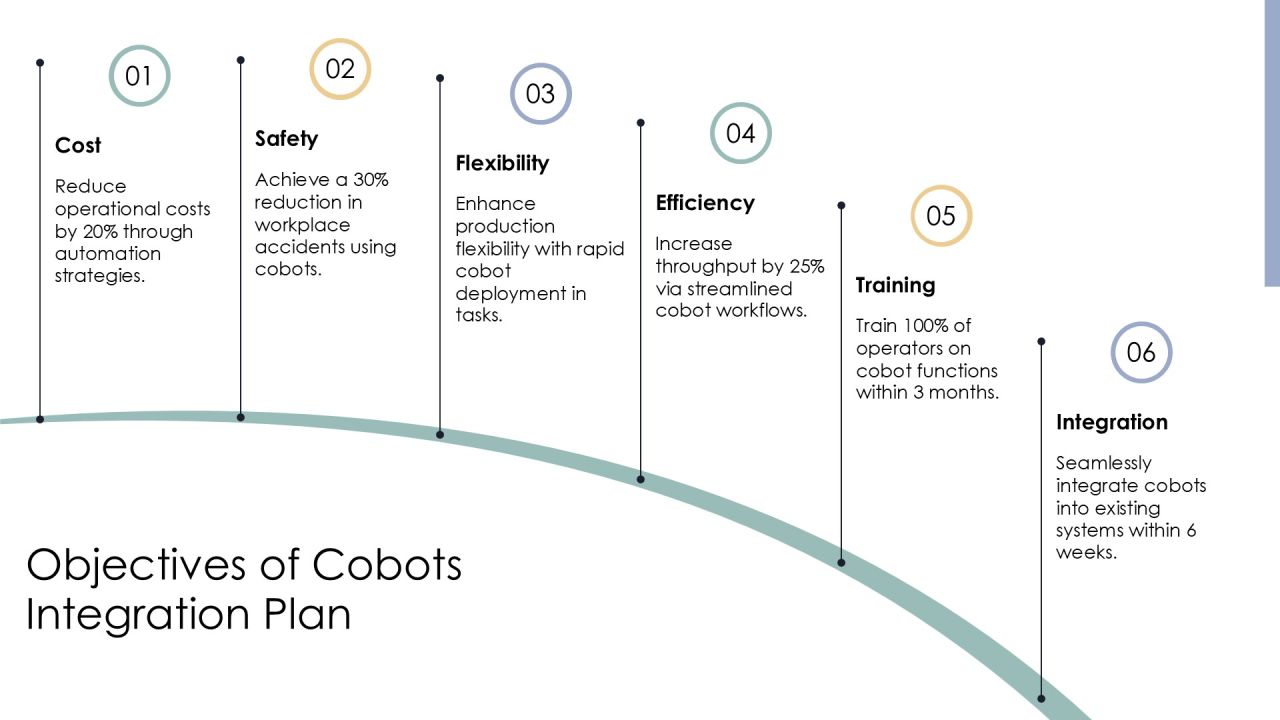 Cobots Integration Strategy And Execution PPT Powerpoint AT Slide04