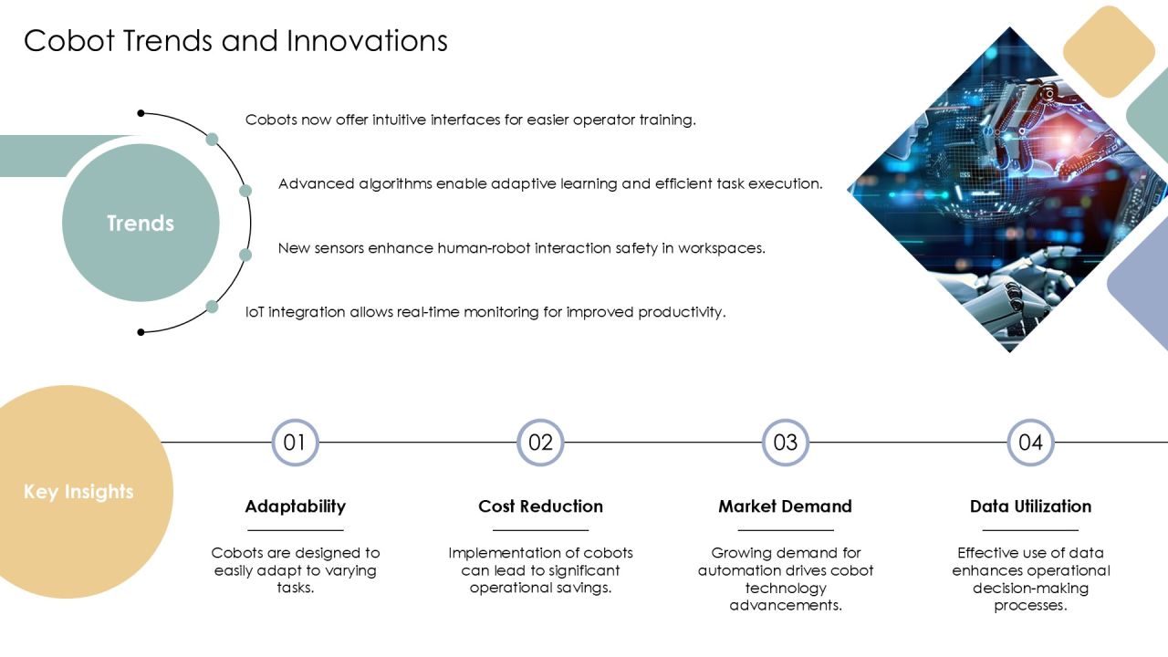 Cobots Integration Strategy And Execution PPT Powerpoint AT Slide06