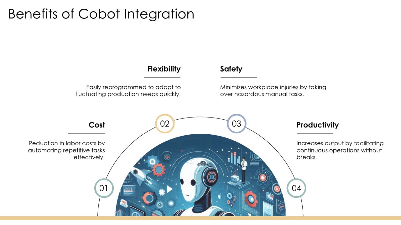Cobots Integration Strategy And Execution PPT Powerpoint AT Slide10