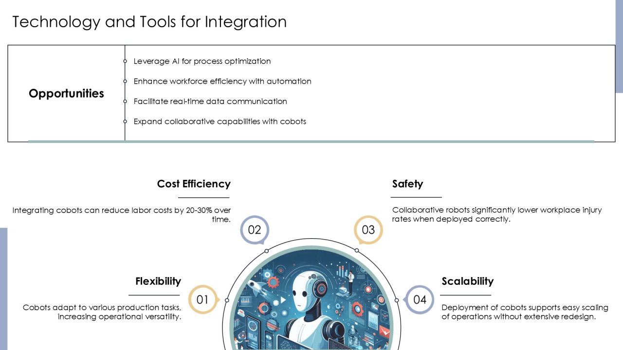 Cobots Integration Strategy And Execution PPT Powerpoint AT Slide14
