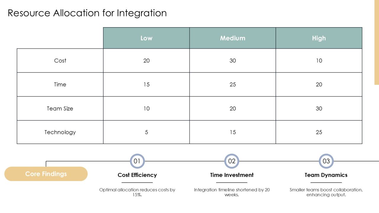 Cobots Integration Strategy And Execution PPT Powerpoint AT Slide17