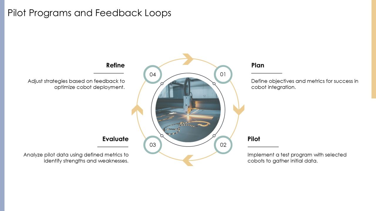 Cobots Integration Strategy And Execution PPT Powerpoint AT Slide19