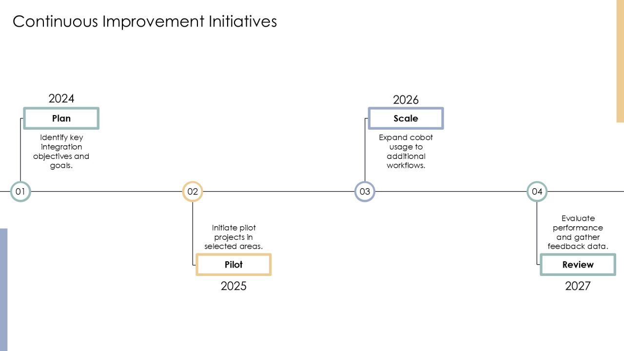 Cobots Integration Strategy And Execution PPT Powerpoint AT Slide24