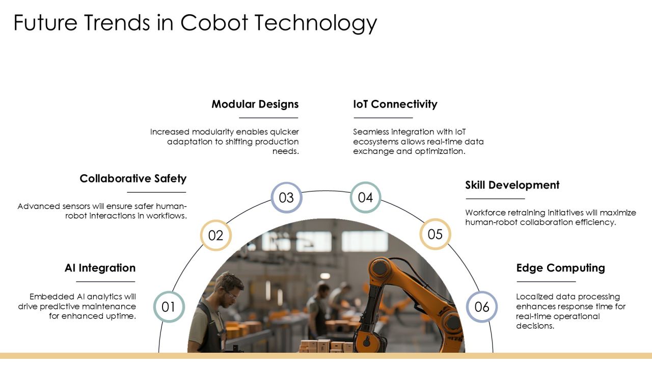 Cobots Integration Strategy And Execution PPT Powerpoint AT Slide25