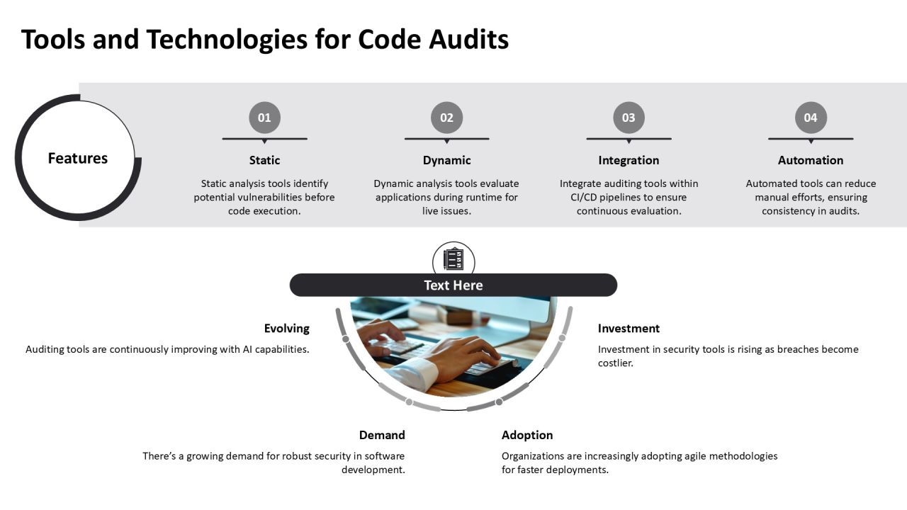 Code Audit Processes And Best Practices PPT Example AT Slide25