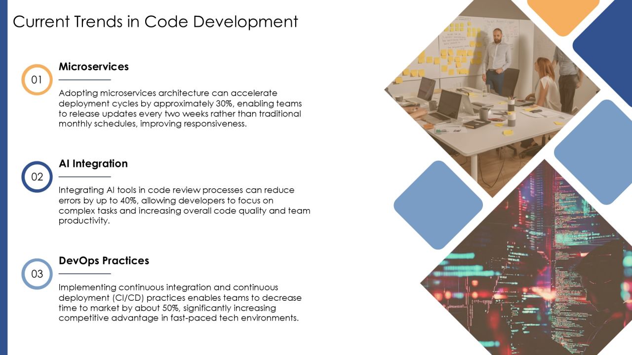 Code Implementation Practices For Modern Software PPT Structure AT Slide04