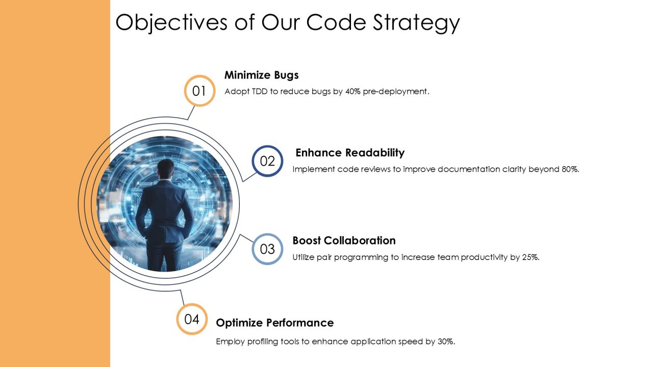 Code Implementation Practices For Modern Software PPT Structure AT Slide05