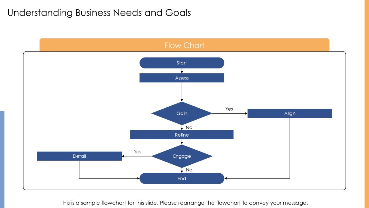 Code Implementation Practices For Modern Software PPT Structure AT Slide06